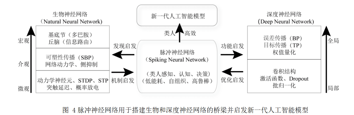 20230419 | 论文摘抄 20230419 | 论文摘抄