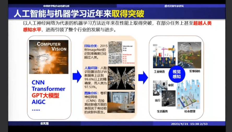 类脑机器感知与学习 类脑机器感知与学习